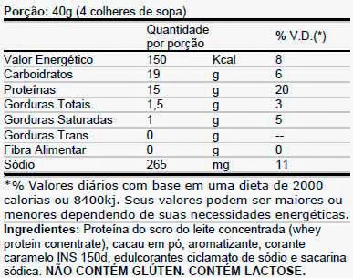 COMBO 2X WHEY PRO + ENERGY PLUS 30 DOSES