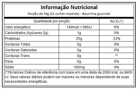 ELITE 100% WHEY 2.3 KILOS - DYMATIZE