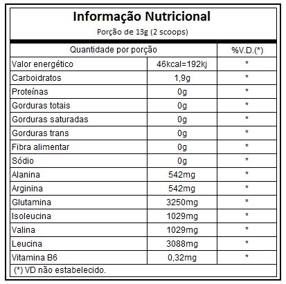 BCAA SUPPORT 260 GR - INTEGRAL MEDICA