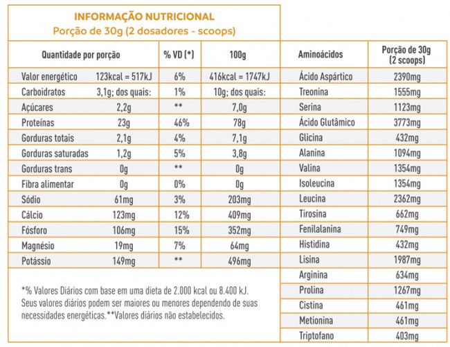 WHEY PROTEIN CONCENTRADO 900 GR - CLEAN WHEY