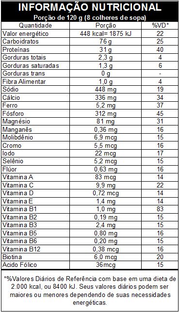 COMBO NUTRI WHEY 907 GR - INTEGRAL MEDICA