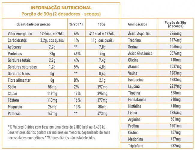WHEY PROTEIN CONCENTRADO 1.02 KG ( CACAU BELGA)- CLEAN WHEY
