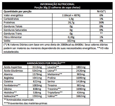 ISOLATE DEFINITION 900 GR + THERMO ABDOMEN 60 CÁPSULAS - BODY ACTION
