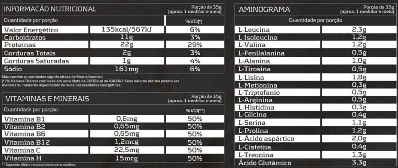 100% PURE WHEY 900 GR - FULLLIFE NUTRITION (COMPROUGANHOU)