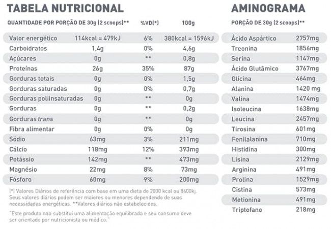 WHEY PROTEIN ISOLATE TASTY CACAU BELGA 1.020 GR - CLEAN WHEY