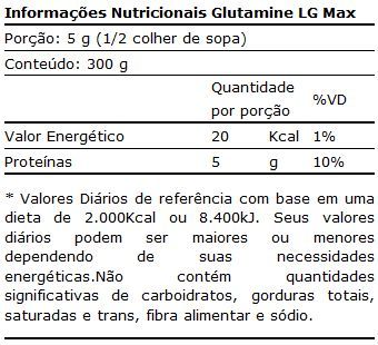 4X GLUTAMINA 300 GR (ATACADO) - MAX TITANIUM