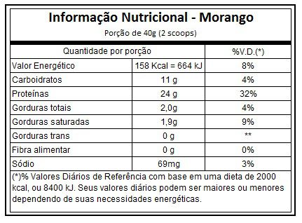 ISO BLEND POWDER 1.8 KG - INTEGRAL MÉDICA