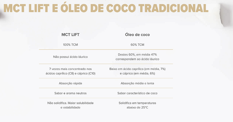 MCT NOVO GARRAFA 250 ML 50 DOSES - ESSENTIAL NUTRITION