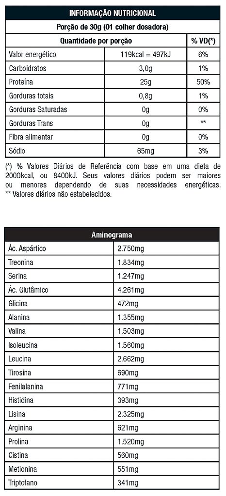 ISO WHEY 900 GRAMAS - NUTRATA
