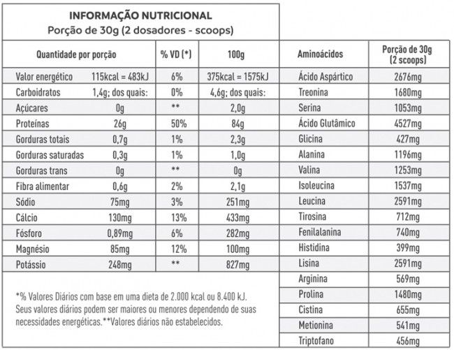 WHEY PROTEIN HYDROLYSATE 1.020 KG CACAU - CLEAN WHEY