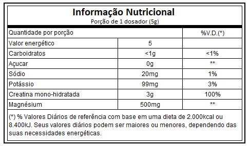 ISOHYDRO++ FLEXX WHEY 900 GR + C.ALKALINE + UNDER DAILY - UNDER LABZ