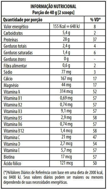 NITROHARD 900 GR - INTEGRAL MÉDICA