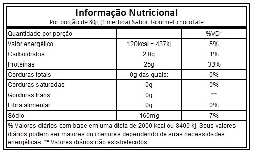 ISO 100 WHEY ISOLADO HIDROLISADO 640 GR  (BROWNIE) - DYMATIZE NUTRITION
