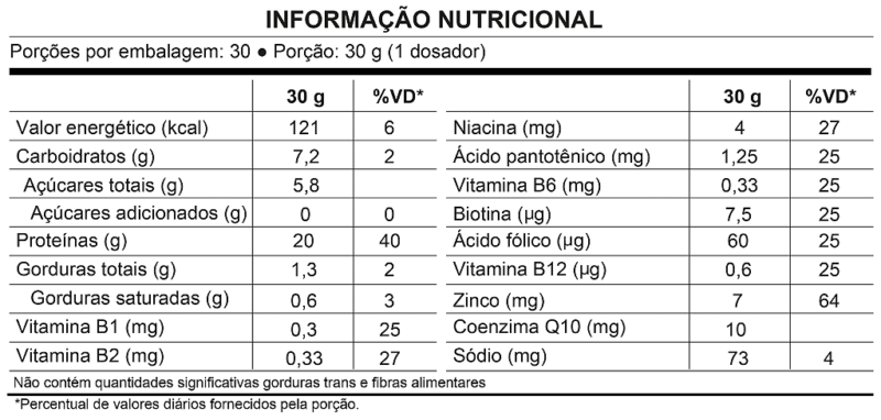 100% WHEY CRUSH 900 GR  MORANGO  - UNDER LABZ