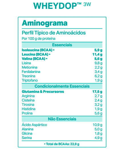 WHEYDOP 3W MORANGO C/ LEITE CONDENSADO 900 GR - ELEMENTO PURO